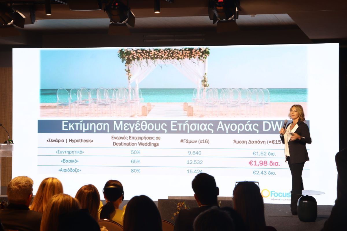 Studija: Destination Weddings U Grčkoj Bi Mogli Generirati 2,4 Mld. Evra Za Turizam