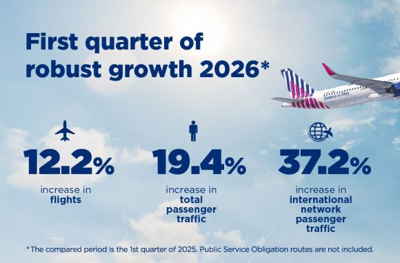 SKY Express Accelerates Q1 Growth with Strong International Demand
